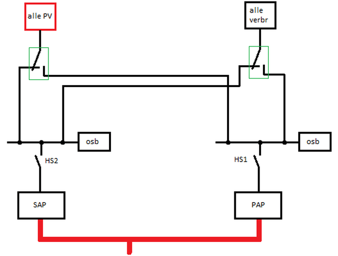 Afbeeldingslocatie: https://tweakers.net/i/lgGI6QXVOlJ5328UoXdPTegej58=/full-fit-in/4000x4000/filters:no_upscale():fill(white):strip_exif()/f/image/ogAJhf3JE1DNaycNe0OoqcK4.png?f=user_large