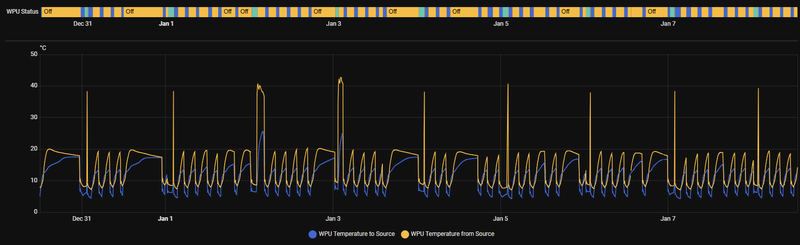 Afbeeldingslocatie: https://tweakers.net/i/lgSZ8FMsJhmhvBiqWI8zz7YyFFU=/800x/filters:strip_exif()/f/image/KprjDsWxC4JVMKrwX5SlHi78.png?f=fotoalbum_large