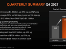 AMD-kwartaalcijfers Q4 2021