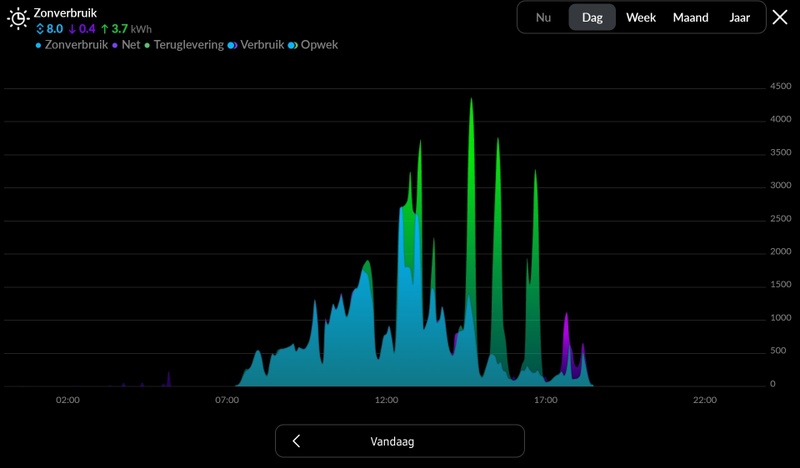 Afbeeldingslocatie: https://tweakers.net/i/lgg1ak_9wr2UNmUhrjKwbJ2KD6o=/800x/filters:strip_icc():strip_exif()/f/image/C5G6qniC7f9REwXo5K5lIC4v.jpg?f=fotoalbum_large