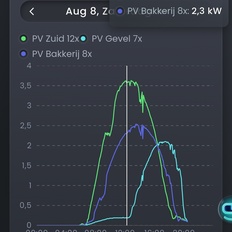 Afbeeldingslocatie: https://tweakers.net/i/lhmSh1wHRoeMiIKk84H5mOt51-s=/232x232/filters:strip_icc():strip_exif()/f/image/AWTjQ7YsNTRC9wT0aUv78RgP.jpg?f=fotoalbum_tile