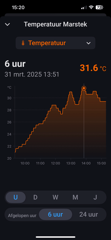 Afbeeldingslocatie: https://tweakers.net/i/lhmvY4eUer95XxD0PvKtznGTDes=/x800/filters:strip_exif()/f/image/bhSVPUi89K7ozcnhZYpAzvvU.png?f=fotoalbum_large