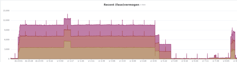 Afbeeldingslocatie: https://tweakers.net/i/li9UCYtrHf14M-RpTVgLfa2Gbak=/800x/filters:strip_exif()/f/image/K44AWmGjBMyf5XRTc1d0WWRC.png?f=fotoalbum_large