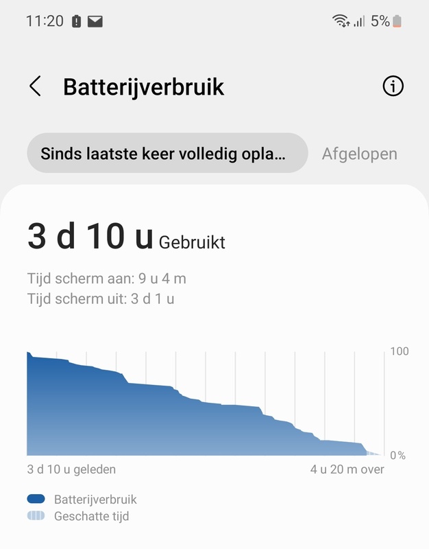 Afbeeldingslocatie: https://tweakers.net/i/liCAxwSkv0-msb5qCQ4l70JL_lw=/x800/filters:strip_icc():strip_exif()/f/image/9qnYzWJTgsTLhOYtAnlAwkrU.jpg?f=fotoalbum_large