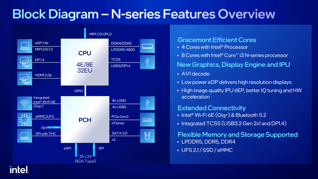 Intel N Series