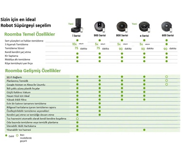 iRobot Roomba 605
