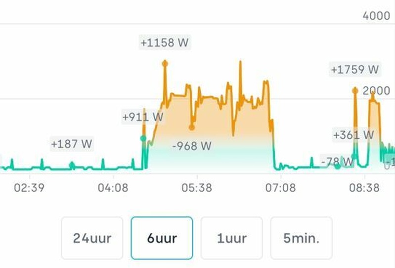 Afbeeldingslocatie: https://tweakers.net/i/limsnWqNq3DVi_VA_EV-x3xH9KA=/full-fit-in/4920x3264/filters:max_bytes(3145728):no_upscale():strip_icc():fill(white):strip_exif()/f/image/fLaBNfwEsDeAZDpBa7R7yY2F.jpg?f=user_large