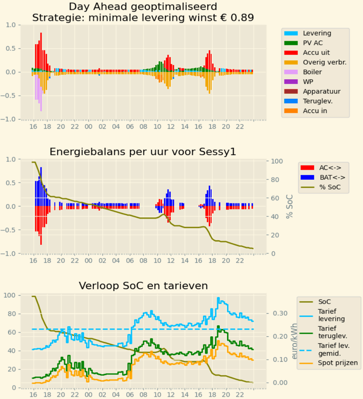 Afbeeldingslocatie: https://tweakers.net/i/ljPddFGtxA7tW5i_jMz4jW0N4lg=/x800/filters:strip_exif()/f/image/3xmjN9rQ8n9IxRqtK1JP3uwS.png?f=fotoalbum_large
