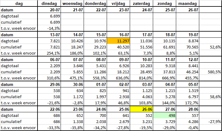 Afbeeldingslocatie: https://tweakers.net/i/ljh2ZLpsK8WraYP1h5Rdbfz-6Fg=/full-fit-in/4000x4000/filters:no_upscale():fill(white):strip_exif()/f/image/Cw3NRe5lhY8ECWRI6F68squZ.png?f=user_large