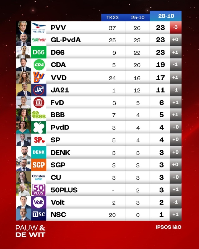 Afbeeldingslocatie: https://tweakers.net/i/lk-ZdVD58DcbDxVAfhJs0QVgjCo=/x800/filters:strip_icc():strip_exif()/f/image/hlXPPbxNMAgCCOXKvAIuv085.jpg?f=fotoalbum_large