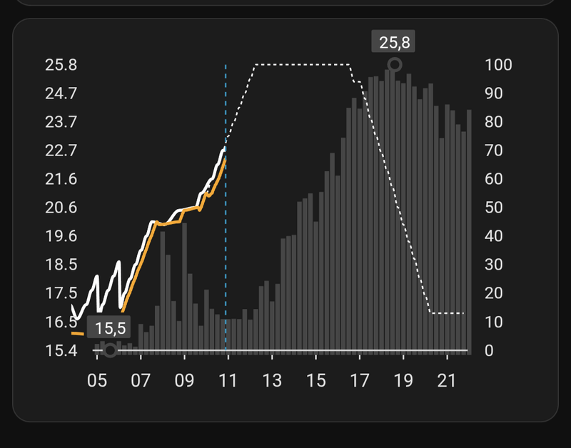 Afbeeldingslocatie: https://tweakers.net/i/lkB7vFVHYNsw0Hm6Z-p3lF5VnnQ=/800x/filters:strip_exif()/f/image/edLDSu1f3suN1UxIv0zwR57C.png?f=fotoalbum_large