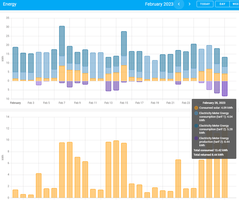 Afbeeldingslocatie: https://tweakers.net/i/lkrf1YdfoFNECBxE6TTkqbf4NSc=/800x/filters:strip_exif()/f/image/yTrJedYEUgxE9sxeXpLU2eBe.png?f=fotoalbum_large