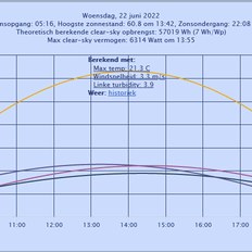 Afbeeldingslocatie: https://tweakers.net/i/lkxRs-Pj75MWUsrerIcuHwKKVnE=/232x232/filters:strip_exif()/f/image/i25znyEJsKM10t9lZTSmoMif.png?f=fotoalbum_tile