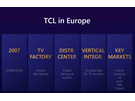 TCL slidedeck 2018 IFA