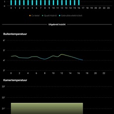 Afbeeldingslocatie: https://tweakers.net/i/lmPXQkgpr6h4lJWOnbkJlwF3PQc=/232x232/filters:strip_icc():strip_exif()/f/image/SfCjXUn11vfo8EysJMq3Dxol.jpg?f=fotoalbum_tile