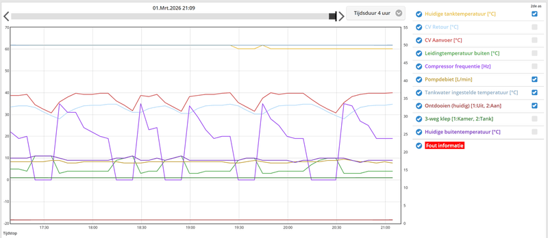 Afbeeldingslocatie: https://tweakers.net/i/lmW4lnMIDkHP0mv6kXIb3lnvqHc=/800x/filters:strip_exif()/f/image/bmJd8VNgOX6VR2JelYz6TMfJ.png?f=fotoalbum_large