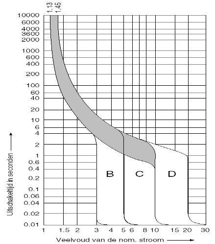 Afbeeldingslocatie: https://tweakers.net/i/lmtE6p1WkgmjTNT2WlZQYcm4Udk=/full-fit-in/4920x3264/filters:max_bytes(3145728):no_upscale():strip_icc():fill(white):strip_exif()/f/image/dRthDoVlaEzkS9pK7zAvN6kz.jpg?f=user_large