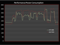 Nvidia GTX 680 HKEPC review