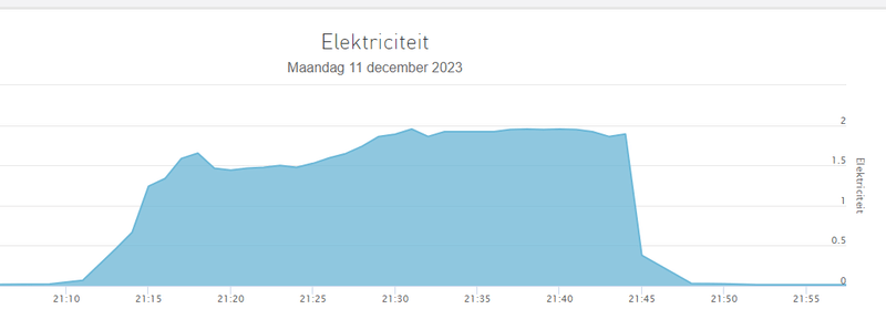 Afbeeldingslocatie: https://tweakers.net/i/lo-HnTHVtxraUaFpv2_hBs1aVWw=/800x/filters:strip_exif()/f/image/jRajkO6JzViX0ITpA6I5UVtp.png?f=fotoalbum_large