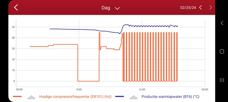 Afbeeldingslocatie: https://tweakers.net/i/loOxOd9k4Ageol6ct2xfG3um-kg=/800x/filters:strip_icc():strip_exif()/f/image/mQpBNmltN1uj6zwKxWwOoQ8g.jpg?f=fotoalbum_large