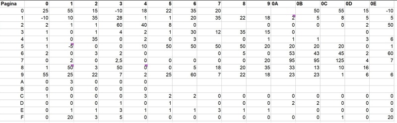 Afbeeldingslocatie: https://tweakers.net/i/loccWbNw0hgmyI8F5qPDJPFdolo=/800x/filters:strip_icc():strip_exif()/f/image/XJR7KQwfSs2l5GCL2X7WSQjf.jpg?f=fotoalbum_large