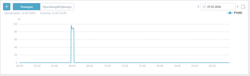 Afbeeldingslocatie: https://tweakers.net/i/loxFNg6Id5KUcmLSPoYVD1Wcn5I=/800x/filters:strip_exif()/f/image/3i5TzlIpx8lf5o9KtZ9DNcn2.png?f=fotoalbum_large