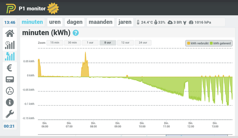 Afbeeldingslocatie: https://tweakers.net/i/lpDWBvhhneeqTlIaHqGX4syPKto=/800x/filters:strip_exif()/f/image/9F0HSuUAr4O7p9RSBinwX5as.png?f=fotoalbum_large