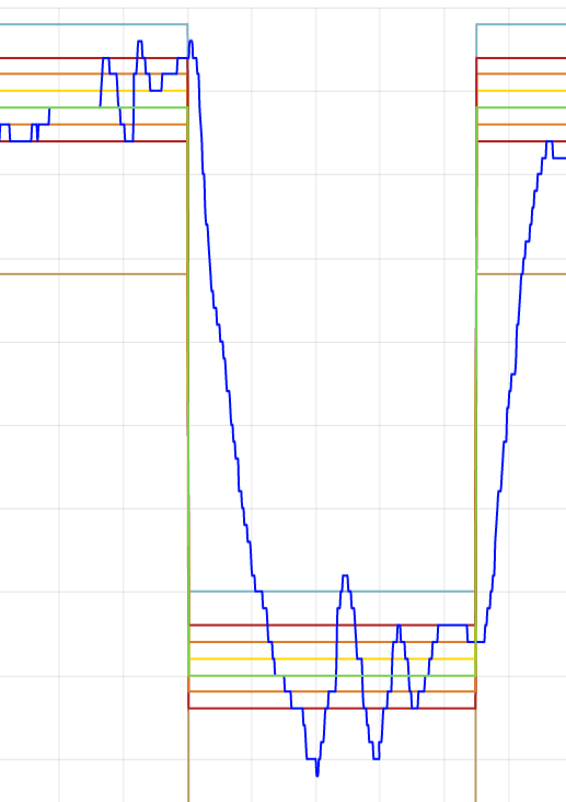 Afbeeldingslocatie: https://tweakers.net/i/lpGrq7DbSzvC-m5joJss2ysPD2g=/full-fit-in/4000x4000/filters:no_upscale():fill(white):strip_exif()/f/image/OTQXIcI0WqOqX2LU9rgkR8BR.png?f=user_large