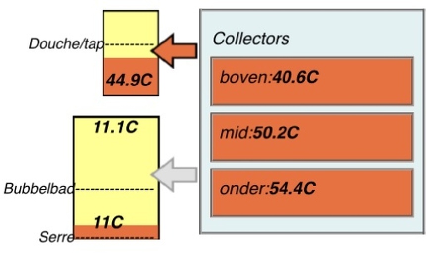 Afbeeldingslocatie: https://tweakers.net/i/lpeeneyT_ieZsubNCrHiIRz8H8Q=/full-fit-in/4920x3264/filters:max_bytes(3145728):no_upscale():strip_icc():fill(white):strip_exif()/f/image/aphkYbP2z5S1iaX8jVzIZJb9.jpg?f=user_large