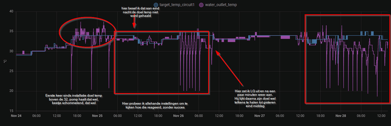 Afbeeldingslocatie: https://tweakers.net/i/lpxEwoCdzLlWUorGZVb2hm7MoW8=/800x/filters:strip_exif()/f/image/ZQr8TIcy9opUgBjy9hdOtizF.png?f=fotoalbum_large