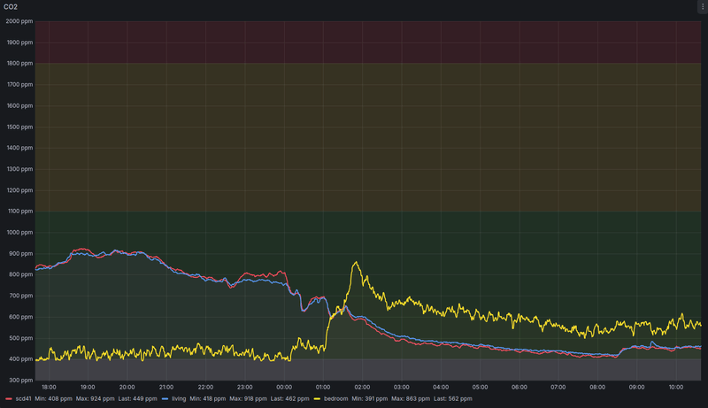 Afbeeldingslocatie: https://tweakers.net/i/lqIoRCJWatMt4Lz12TV1EepxDNw=/800x/filters:strip_exif()/f/image/qxu7ctMioPCADVpKflrMggfd.png?f=fotoalbum_large
