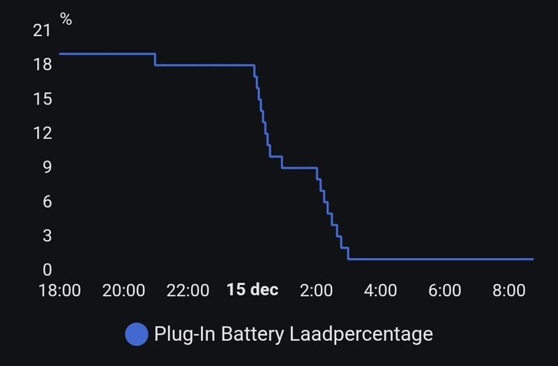 Afbeeldingslocatie: https://tweakers.net/i/lqt7e-THCfv1x2SM1XpHi0Uw03Q=/800x/filters:strip_icc():strip_exif()/f/image/0vBx34pezTRcuRNwwSVQcUxO.jpg?f=fotoalbum_large