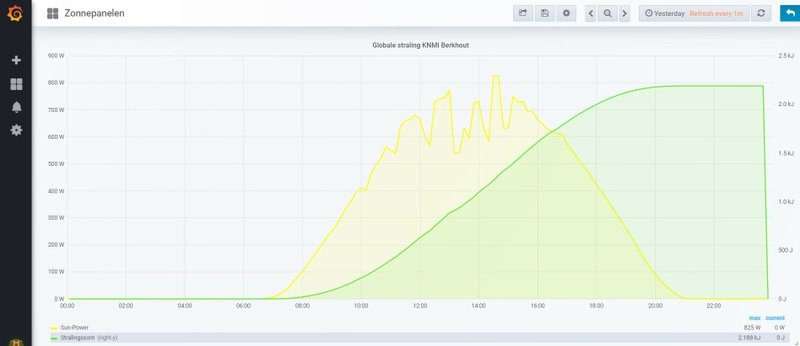 Afbeeldingslocatie: https://tweakers.net/i/lr5DdtmMnZ19QzcRsCiUJmaGa8A=/800x/filters:strip_icc():strip_exif()/f/image/bFQgLUnWxVQYvufHwy71Ea6a.jpg?f=fotoalbum_large