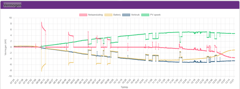 Afbeeldingslocatie: https://tweakers.net/i/lr6BaQRTIjEXAsKKerG0pjYqXzo=/800x/filters:strip_exif()/f/image/afeliBVKzMFrlS5HQ5GK2B2b.png?f=fotoalbum_large