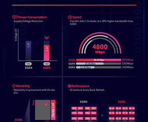 SK Hynix ddr5