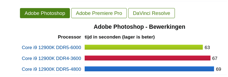 Afbeeldingslocatie: https://tweakers.net/i/ls5ZQ7nwYY-x5TRenu0oXBF5rCo=/800x/filters:strip_exif()/f/image/TAJHdcu0U8138ksHoSMpCkz3.png?f=fotoalbum_large