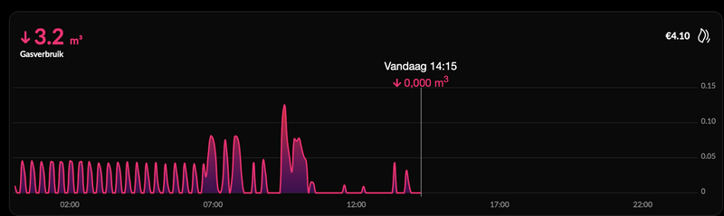 Afbeeldingslocatie: https://tweakers.net/i/ls7rrNGJOejUWIGW628rzTLv1eo=/800x/filters:strip_exif()/f/image/PH1dpztaFc4KvDsXjC2h8d8O.png?f=fotoalbum_large
