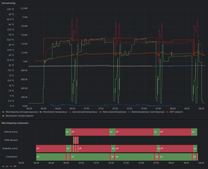 Afbeeldingslocatie: https://tweakers.net/i/lsFoAtEObO55RtTd4ok0cSaxfeI=/800x/filters:strip_exif()/f/image/hWdmmqOa5knAmD5vZzZxp0C8.png?f=fotoalbum_large