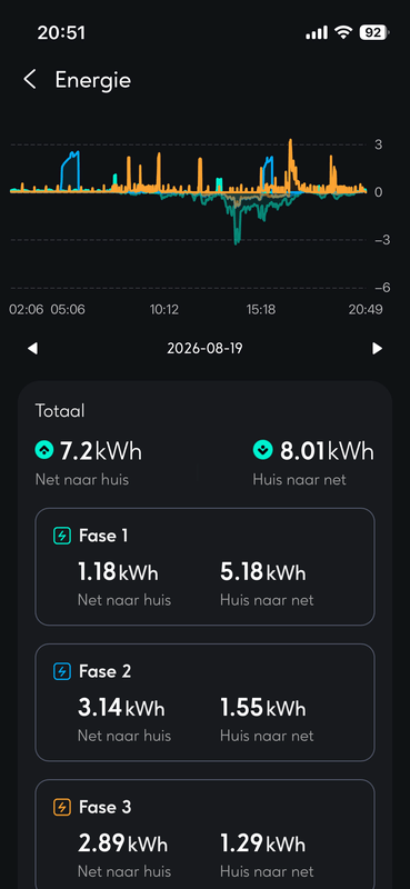 Afbeeldingslocatie: https://tweakers.net/i/lt2pYHrjHEJxJGFFowBdMU4ysE0=/x800/filters:strip_exif()/f/image/jRBU04zfazasxqW4sCl3gVoF.png?f=fotoalbum_large