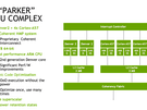 Nvidia Tegra Parker-soc