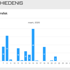 Afbeeldingslocatie: https://tweakers.net/i/lt5mlXQ1-3eWjIarXflWXLNf0So=/232x232/filters:strip_exif()/f/image/45hzwTcNdZOXYeThHAM8JVTy.png?f=fotoalbum_tile