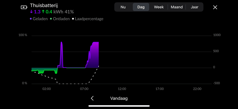 Afbeeldingslocatie: https://tweakers.net/i/ltZCmTCmcSifVI-Zy0HrXhDBSAU=/800x/filters:strip_exif()/f/image/nen1h64kO0nnDP4fPh8yqYDx.png?f=fotoalbum_large