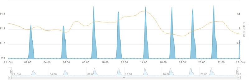 Afbeeldingslocatie: https://tweakers.net/i/lu18-j8jlpPIi4jZfqd0uq3QabI=/800x/filters:strip_icc():strip_exif()/f/image/eca2o5LUAdBHLTcXXAqqDJNv.jpg?f=fotoalbum_large