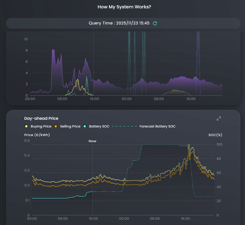 Afbeeldingslocatie: https://tweakers.net/i/lu2iZMrb6F_PR1WcroJuei7rjts=/800x/filters:strip_exif()/f/image/12nw6rjM0sT6a3zsReubFJWG.png?f=fotoalbum_large