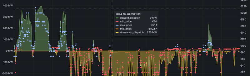 Afbeeldingslocatie: https://tweakers.net/i/ludG30d20sCemeNvSPb9fSxS3C4=/800x/filters:strip_exif()/f/image/5dei4XCwFw0Jk0cQyVieObEw.png?f=fotoalbum_large
