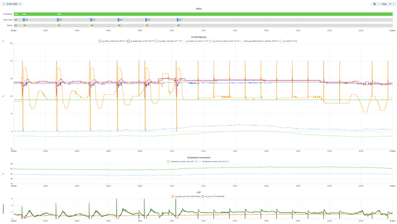 Afbeeldingslocatie: https://tweakers.net/i/luemaBBkt5I_NLyfaZcjWmpHA3k=/800x/filters:strip_exif()/f/image/Jz5myv4CAH53m7NaVxRwCUQX.png?f=fotoalbum_large