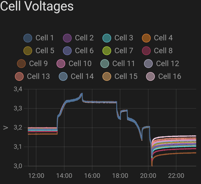 Afbeeldingslocatie: https://tweakers.net/i/lv9flxLz36Z4xFXfMjUWBaGLH14=/800x/filters:strip_exif()/f/image/kwDFYKKypfswhhv0a66o5kz3.png?f=fotoalbum_large