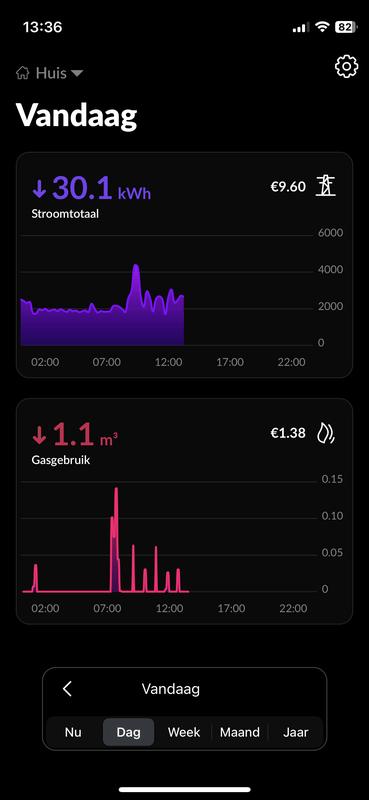 Afbeeldingslocatie: https://tweakers.net/i/lva4uaRd8BBOj4kNKjOz-R7FnJ8=/x800/filters:strip_exif()/f/image/24MaXD1kB7w8OhdqiqW0ulwL.png?f=fotoalbum_large