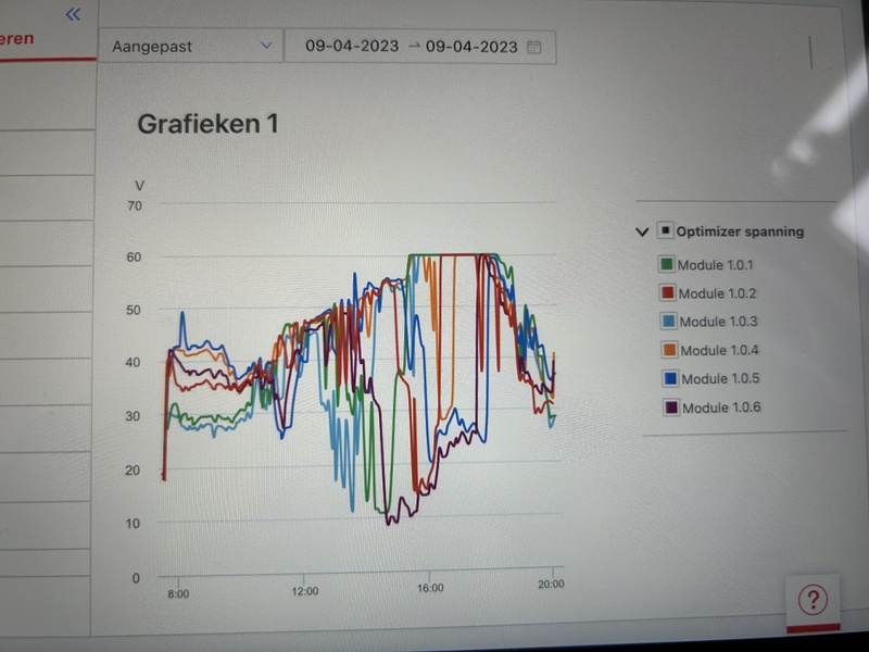 Afbeeldingslocatie: https://tweakers.net/i/lwL3sIR-Bf-DBdvAB-prnrLtdf0=/800x/filters:strip_icc():strip_exif()/f/image/huGIePZYJVwgEUu3wjN4qSg1.jpg?f=fotoalbum_large