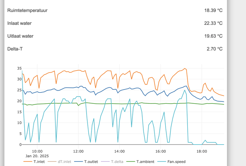 Afbeeldingslocatie: https://tweakers.net/i/lwbHuEv8c1II7u0Rtqo3QvaOvsw=/800x/filters:strip_exif()/f/image/M7DnuSB1AB1Xg7pKsMCl5vX6.png?f=fotoalbum_large